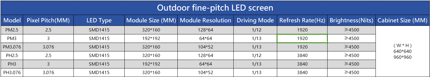 Outdoor fine pitch LED screen Outdoor fine pitch LED screen